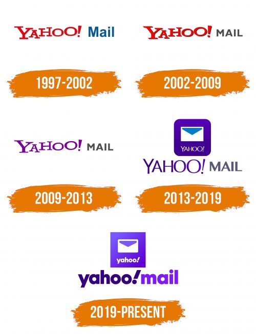 Histoire du logo de Yahoo Mail