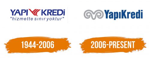 Histoire du logo de Yapı Kredi