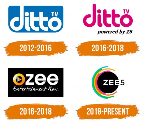 Histoire du logo de ZEE5