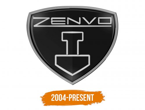 Histoire du logo de Zenvo