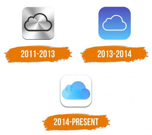 Histoire du logo de iCloud