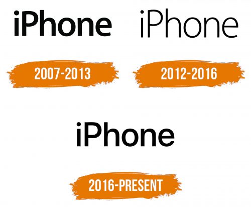 Histoire du logo de iPhone