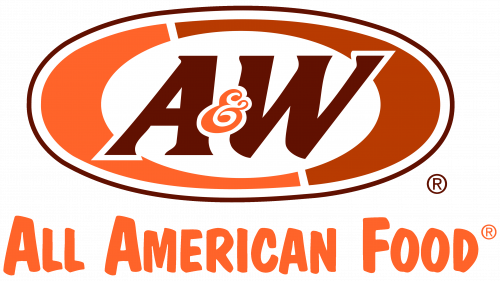 Symbole de A&W