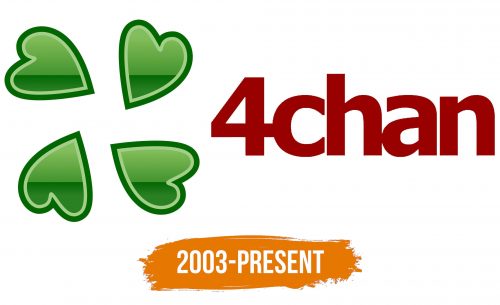 Histoire du logo de 4chan