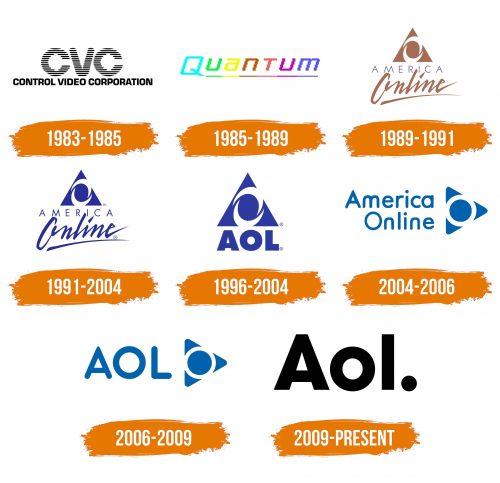 Histoire du logo de AOL
