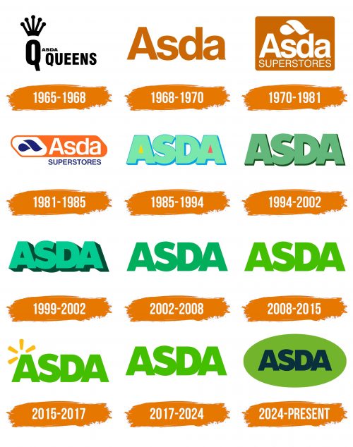 Histoire du logo de ASDA