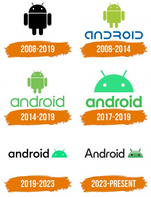 Histoire du logo de Android