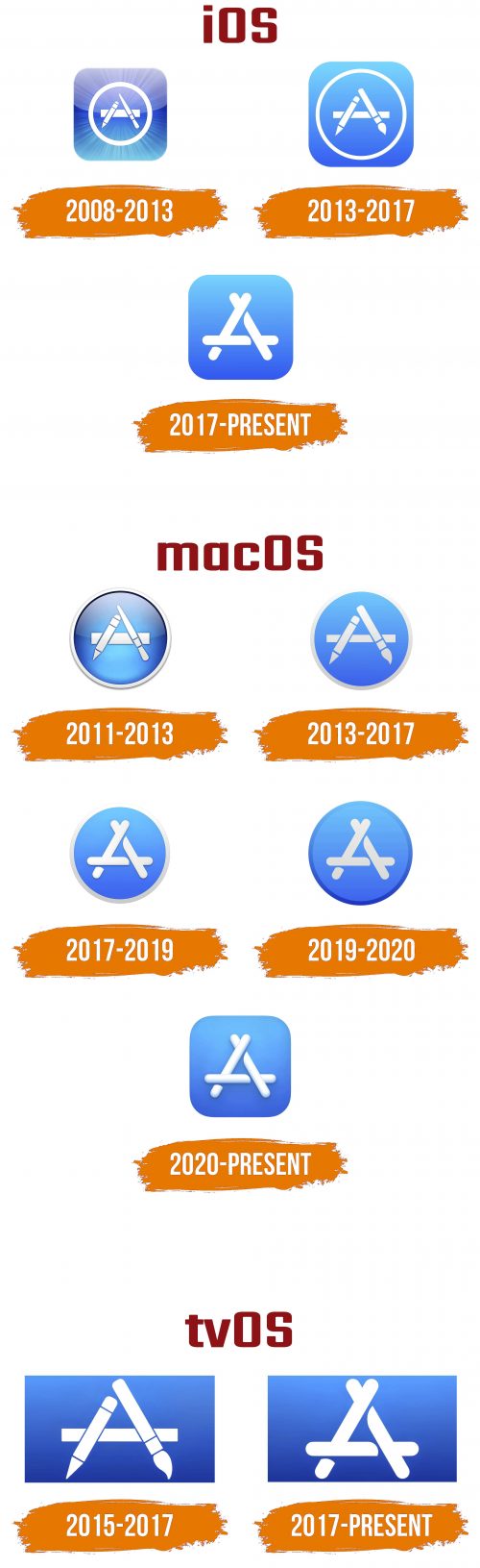 Histoire du logo de App Store
