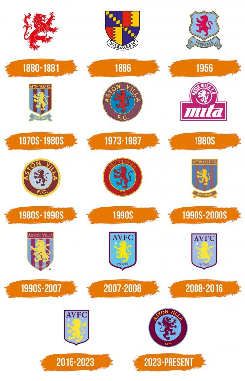 Histoire du logo de Aston Villa
