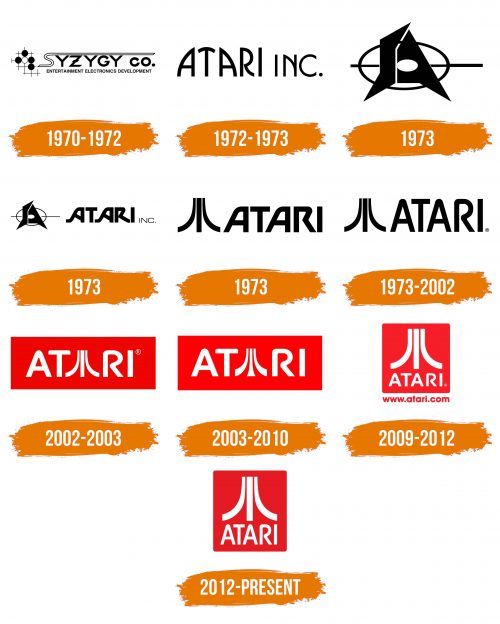 Histoire du logo de Atari
