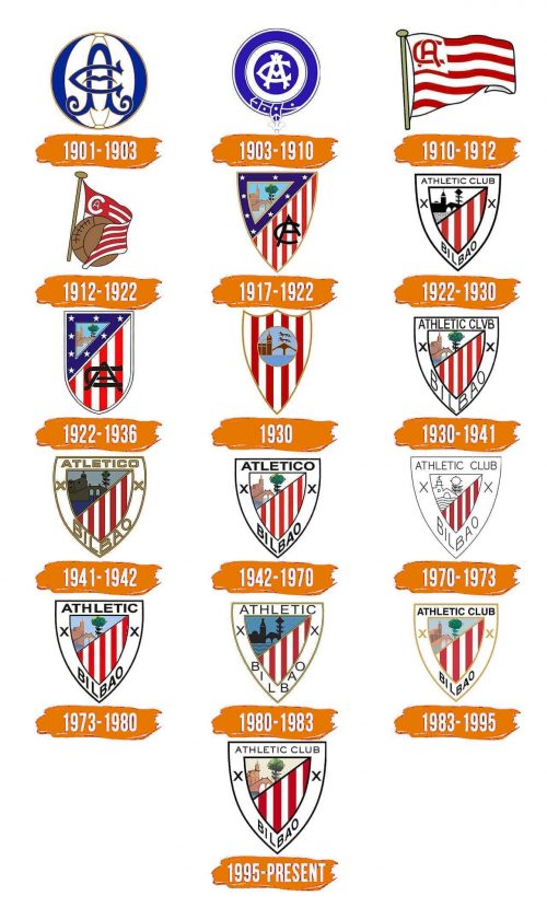 Histoire du logo de Athletic Bilbao