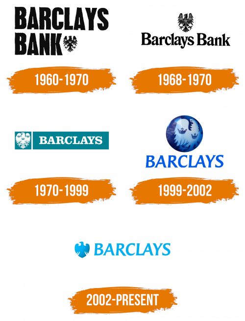 Histoire du logo de Barclays