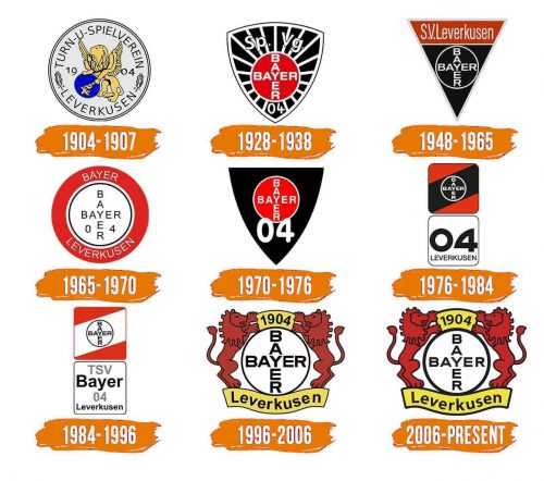 Histoire du logo de Bayer 04 Leverkusen