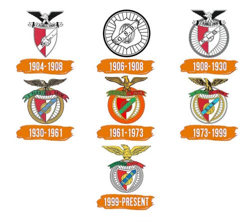 Histoire du logo de Benfica