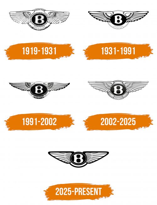 Histoire du logo de Bentley