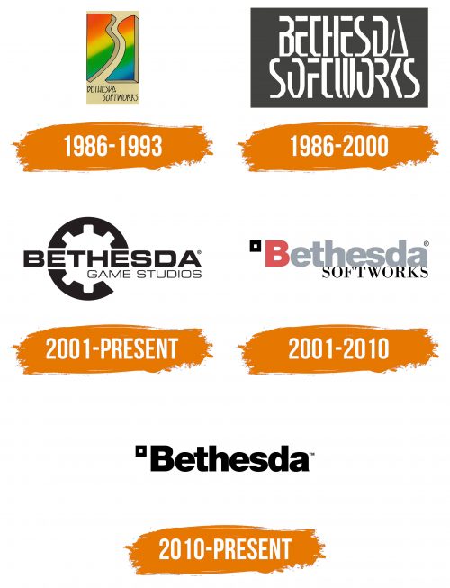 Histoire du logo de Bethesda