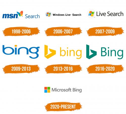 Histoire du logo de Bing