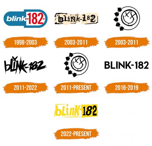 Histoire du logo de Blink 182