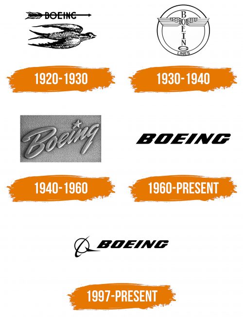 Histoire du logo de Boeing