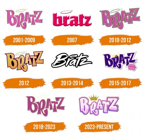 Histoire du logo de Bratz