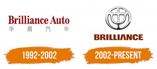 Histoire du logo de Brilliance