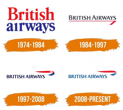 Histoire du logo de British Airways