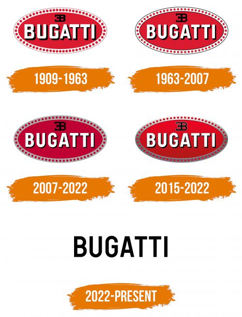 Histoire du logo de Bugatti