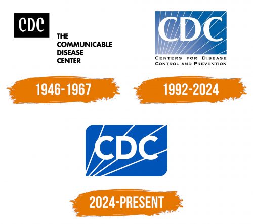 Histoire du logo de CDC