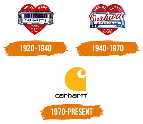 Histoire du logo de Carhartt