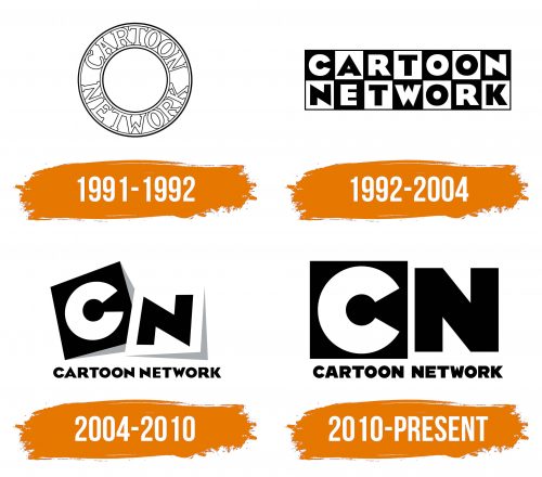 Histoire du logo de Cartoon Network