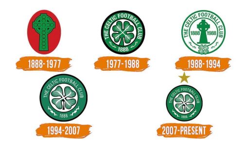 Histoire du logo de Celtic