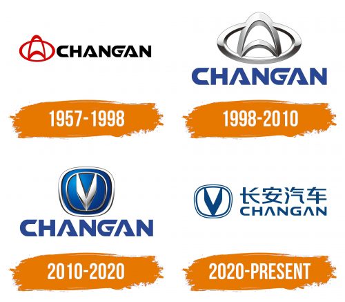 Histoire du logo de Changan