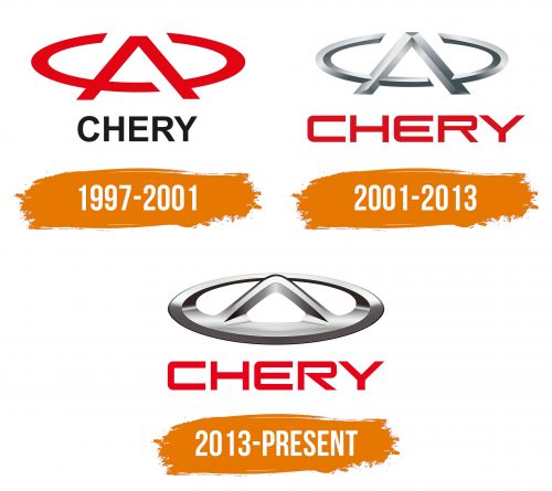 Histoire du logo de Chery
