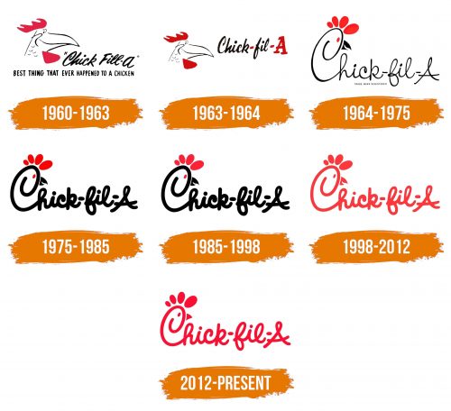 Histoire du logo de Chick-fil-A