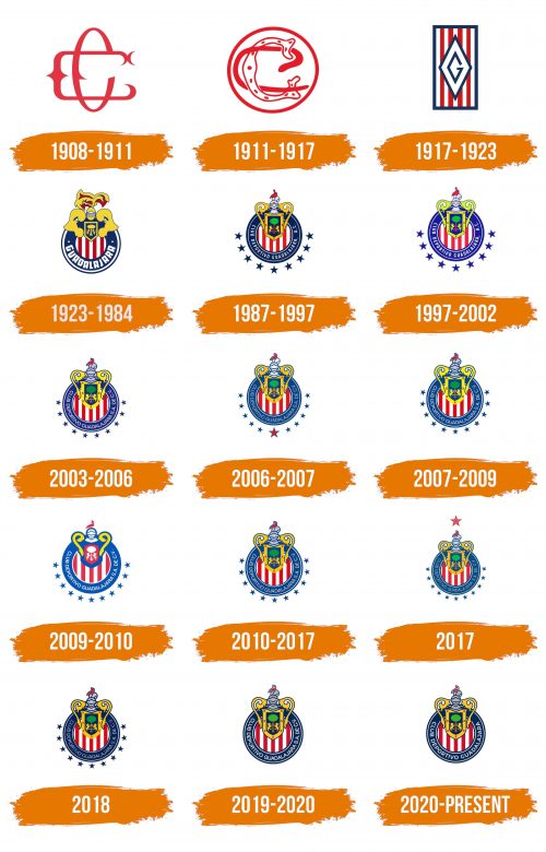 Histoire du logo de Chivas (club)