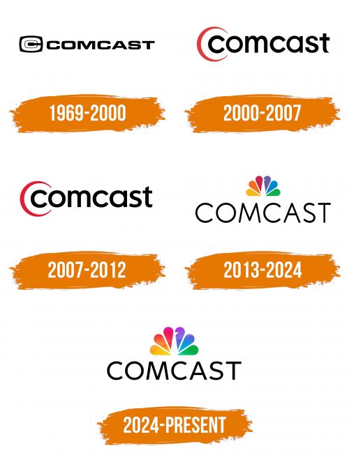 Histoire du logo de Comcast