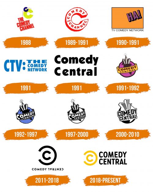 Histoire du logo de Comedy Central
