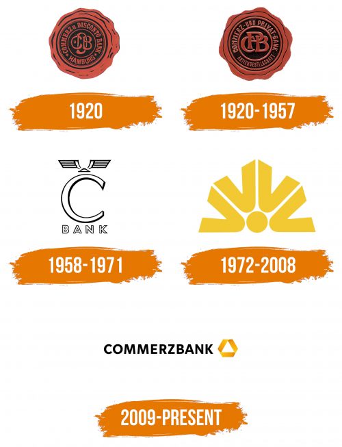 Histoire du logo de Commerzbank