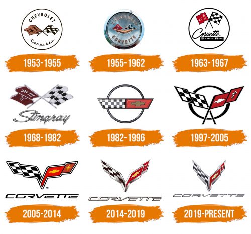 Histoire du logo de Corvette