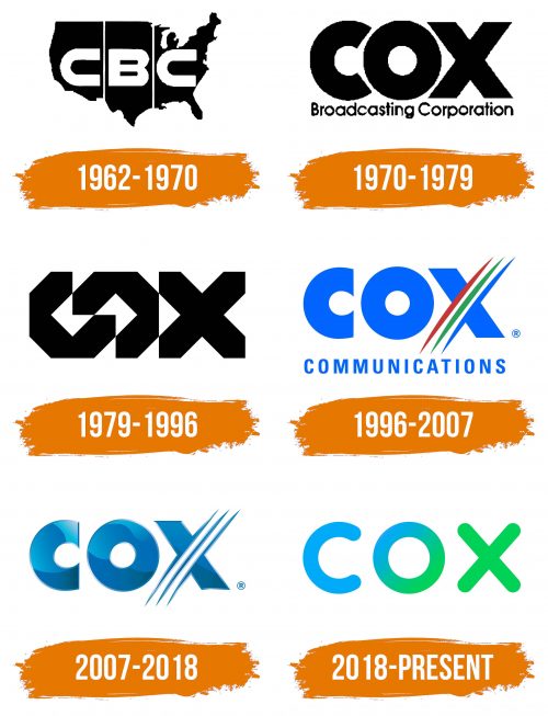 Histoire du logo de Cox