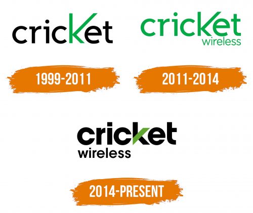 Histoire du logo de Cricket Wireless