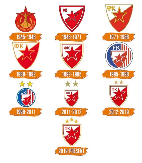 Histoire du logo de Crvena Zvezda