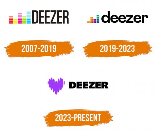 Histoire du logo de Deezer