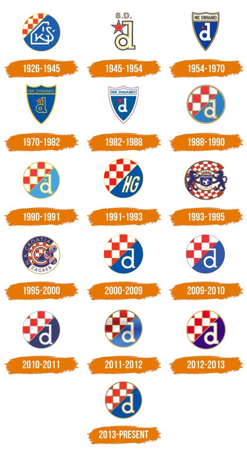 Histoire du logo de Dinamo Zagreb