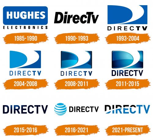 Histoire du logo de DirecTV