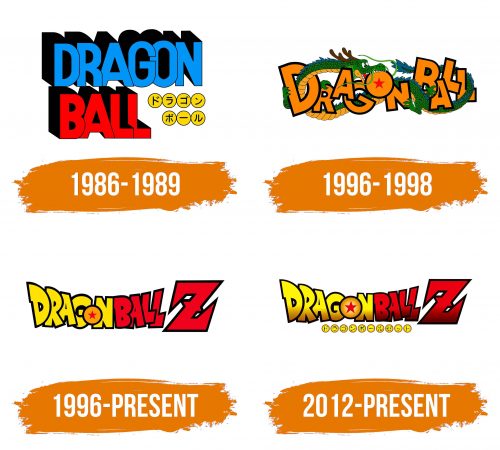 Histoire du logo de Dragon Ball