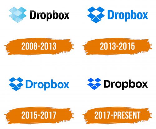 Histoire du logo de Dropbox
