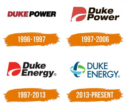 Histoire du logo de Duke Energy