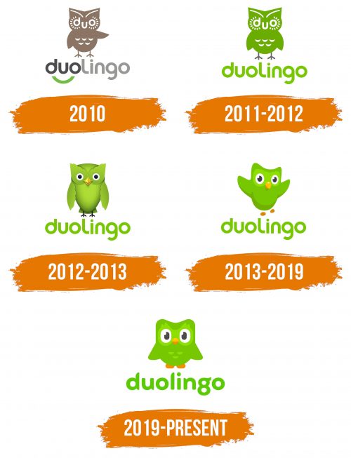 Histoire du logo de Duolingo