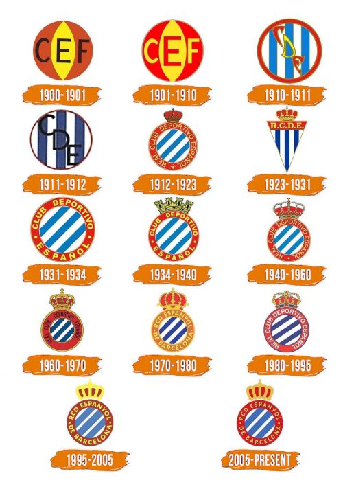 Histoire du logo de Espanyol